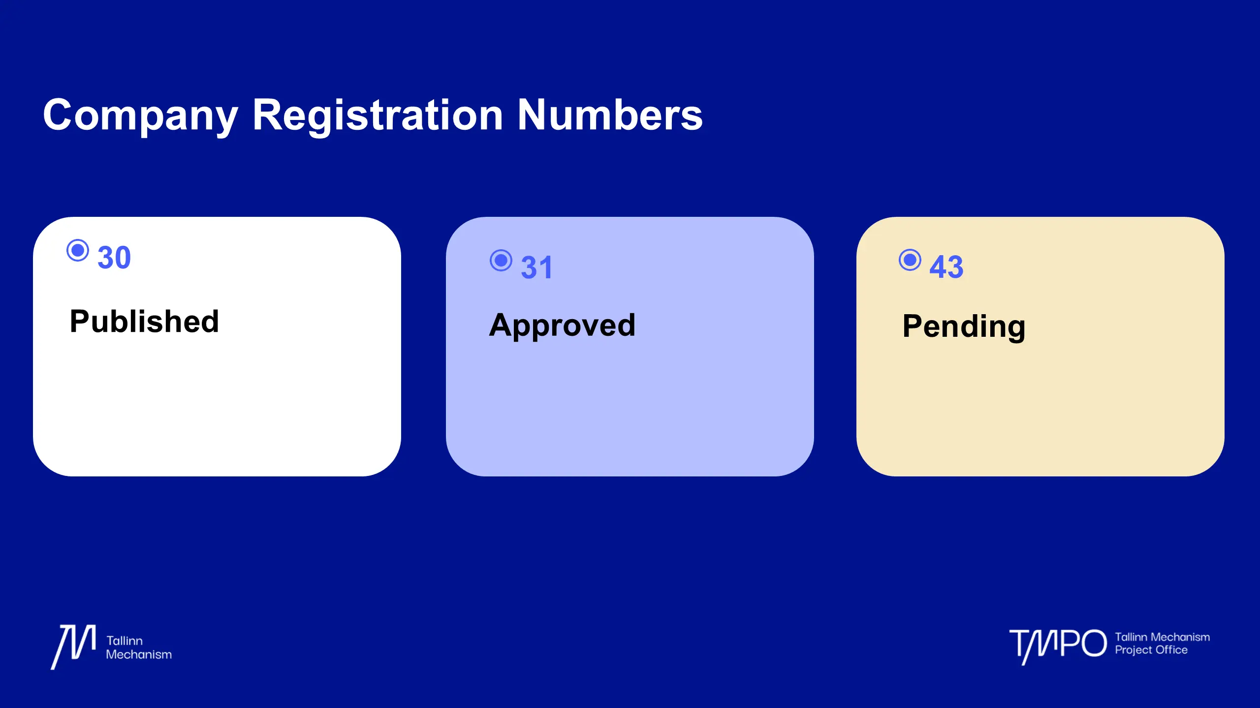 Number of registrations