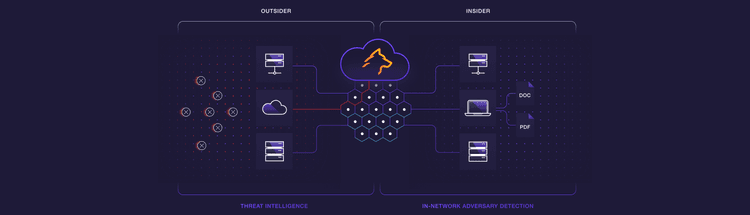Image if Contextual Threat Intelligence through Deception
